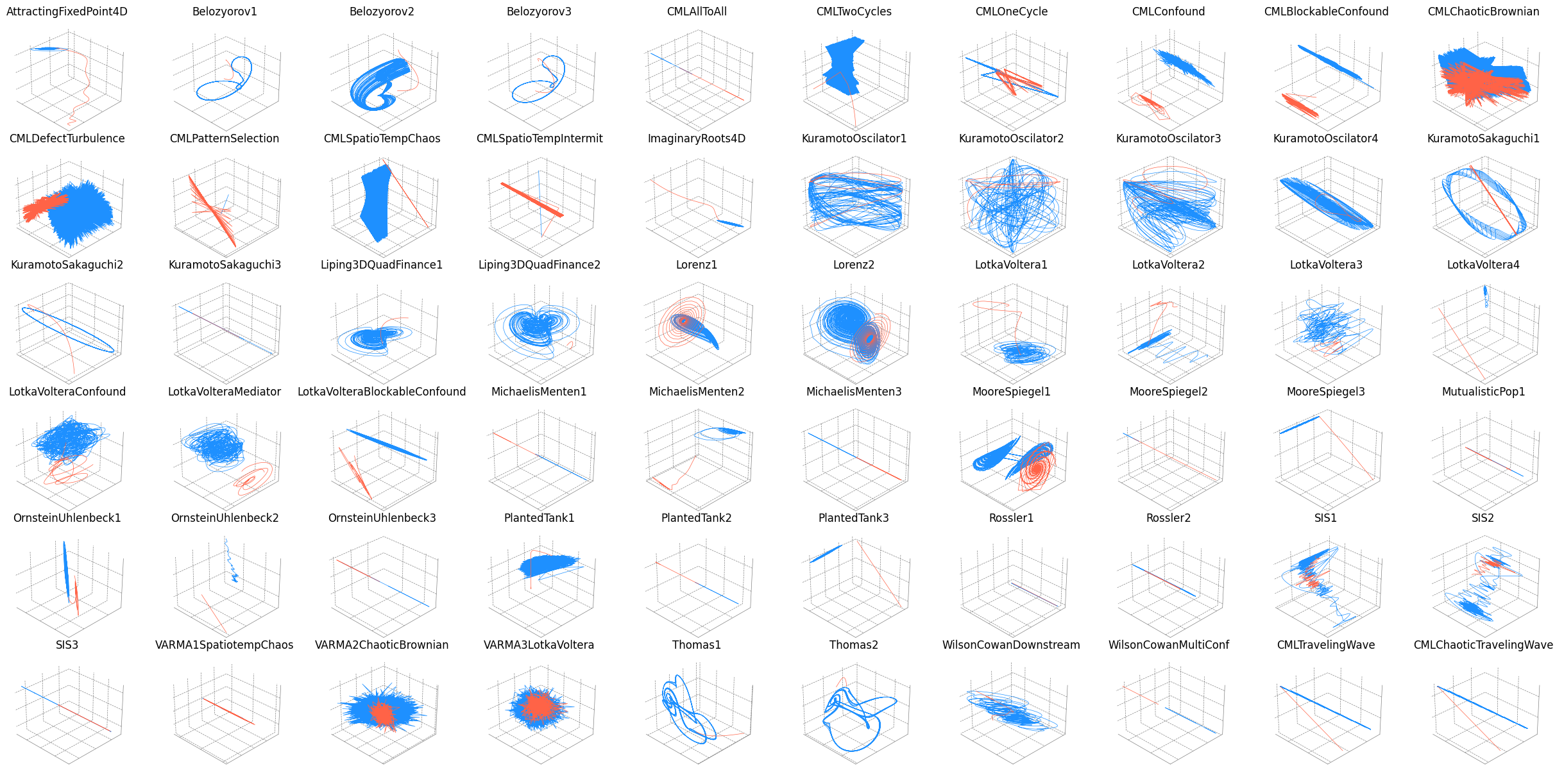 Sixty dynamic systems and intervention responses.